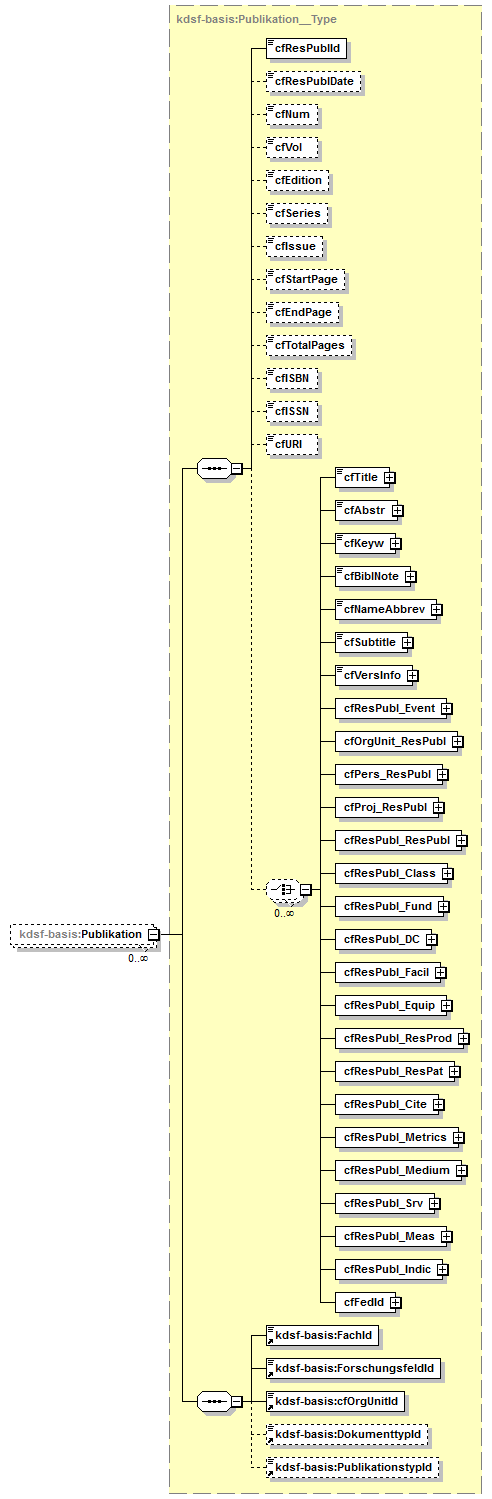 kdsf-basis_p16.png