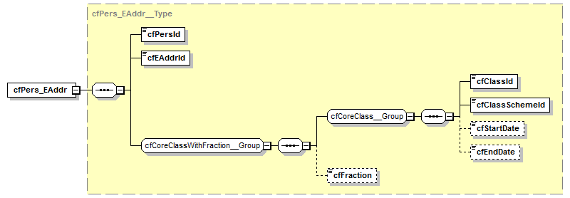 kdsf-basis_p119.png