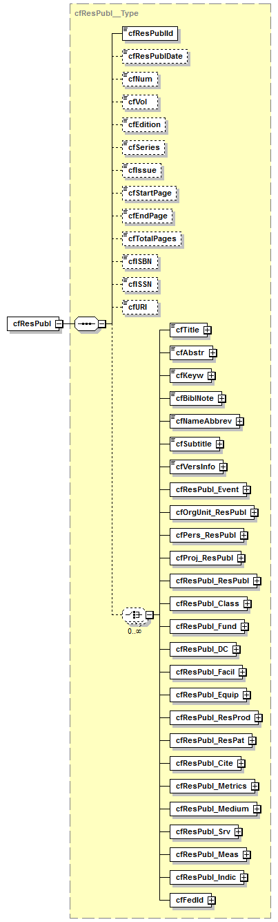 kdsf-basis_p152.png