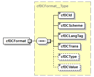 kdsf-basis_p209.png
