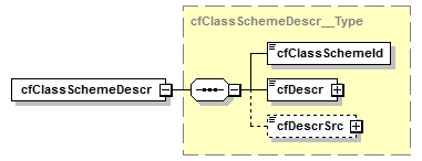 kdsf-basis_p64.png